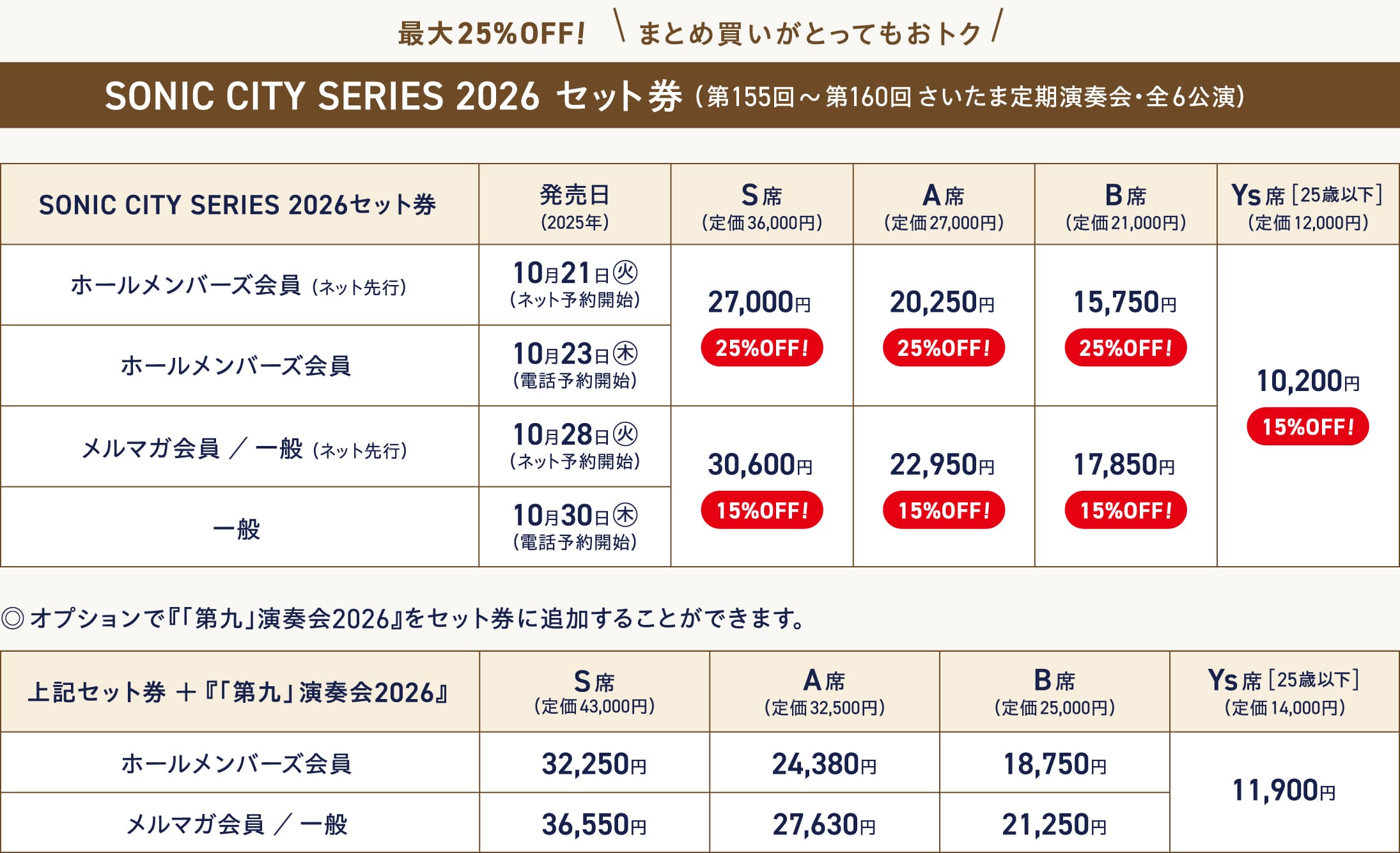 SONIC CITY SERIES 2024 セット券