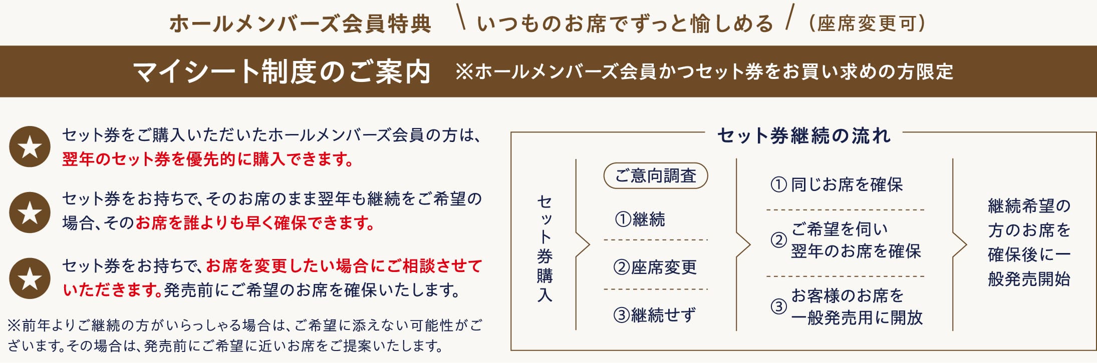 マイシート制度導入のご案内