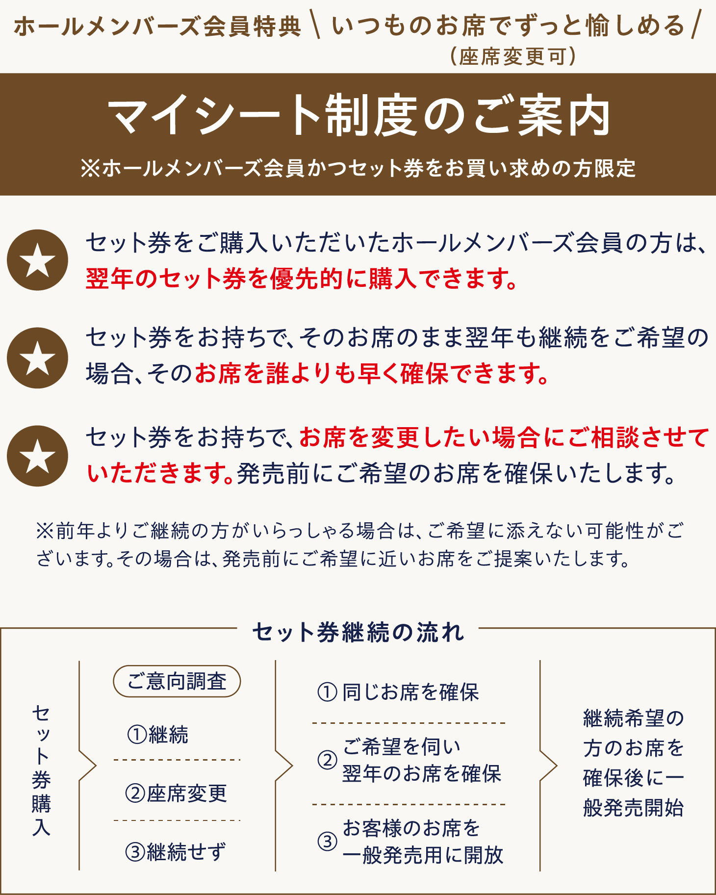 マイシート制度導入のご案内