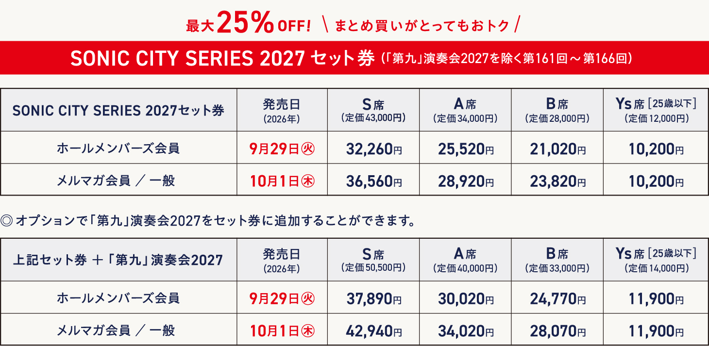 SONIC CITY SERIES 2027 セット券