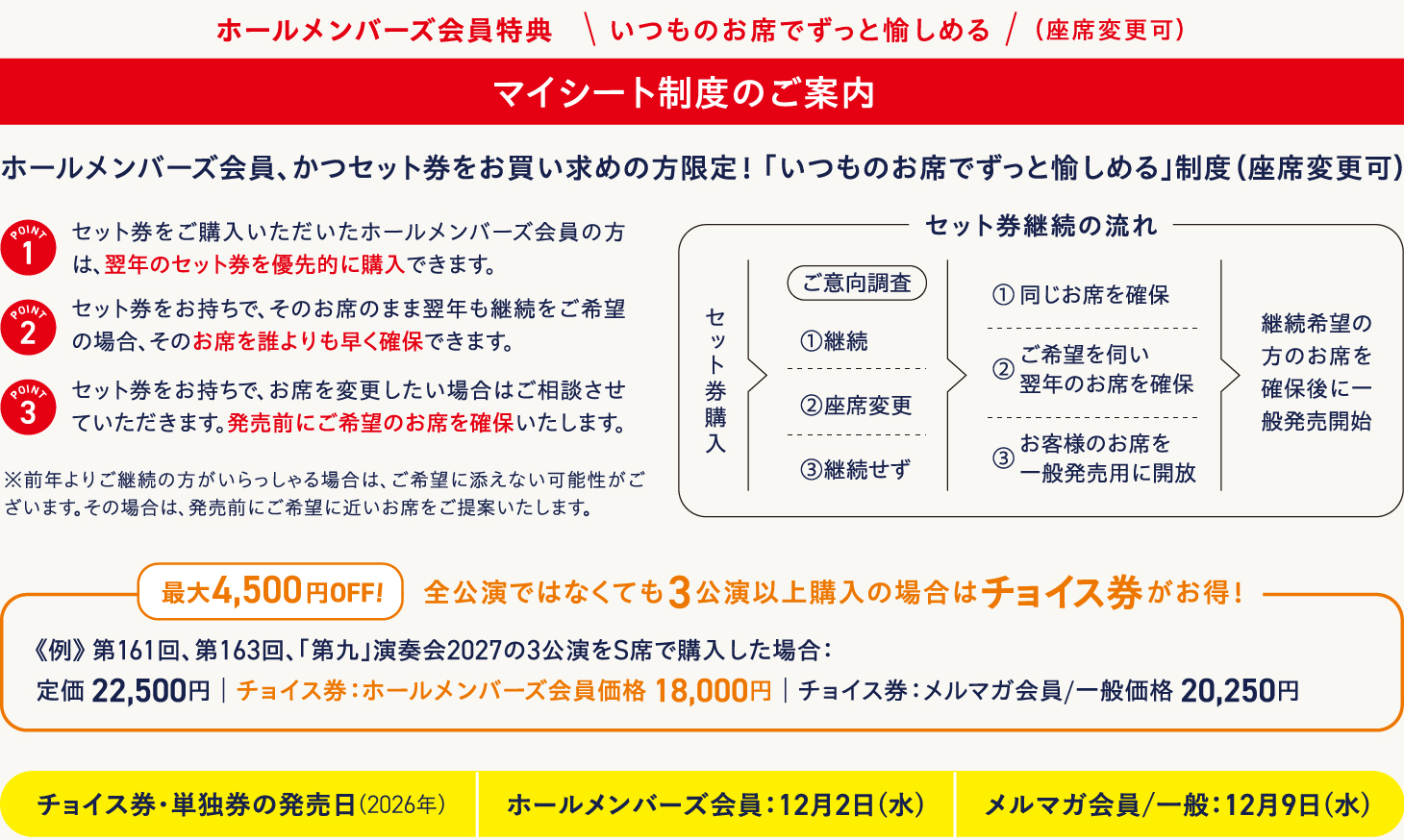 マイシート制度導入のご案内