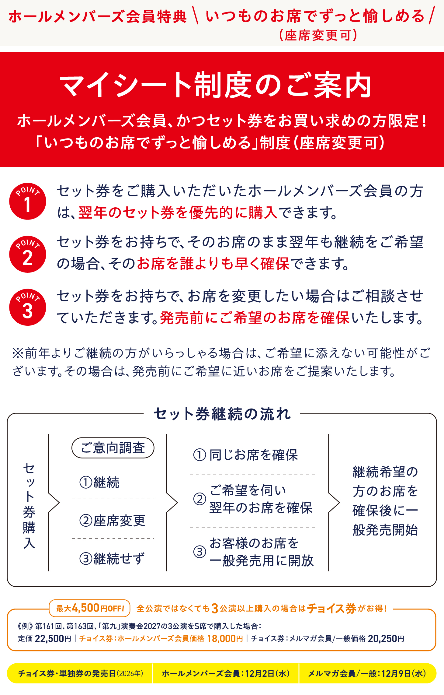 6公演セット券